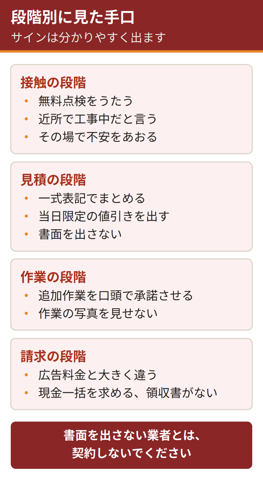 段階別に見た悪徳な害獣駆除業者の手口。接触では無料点検やその場の不安、見積では一式表記や書面を出さないこと、作業では写真を見せないこと、請求では領収書がないことがサインになる