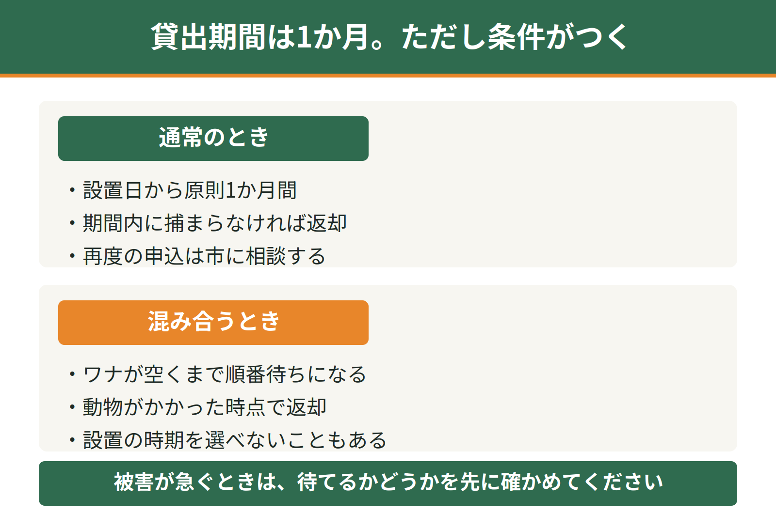 千葉市の箱ワナの貸出期間｜通常は1か月、混み合うときは順番待ちや早期返却になる