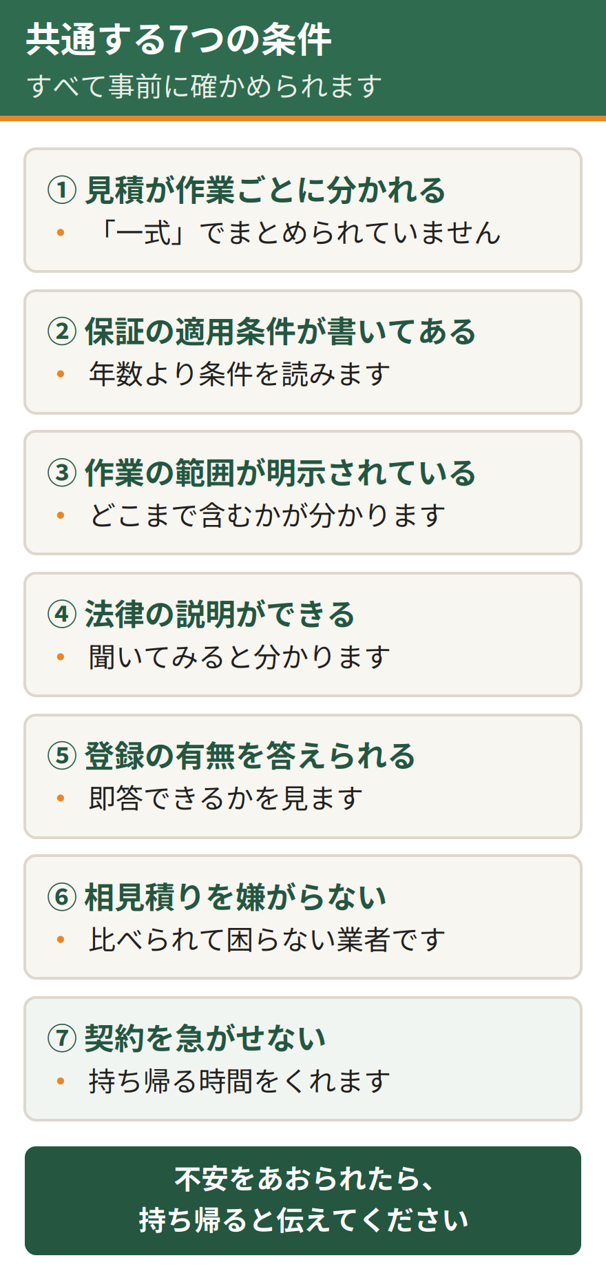 おすすめできる害獣駆除業者に共通する7つの条件。見積が作業ごとに分かれている、保証の適用条件が書かれている、作業の範囲が明示されている、法律の説明ができる、登録の有無を答えられる、相見積りを嫌がらない、契約を急がせない