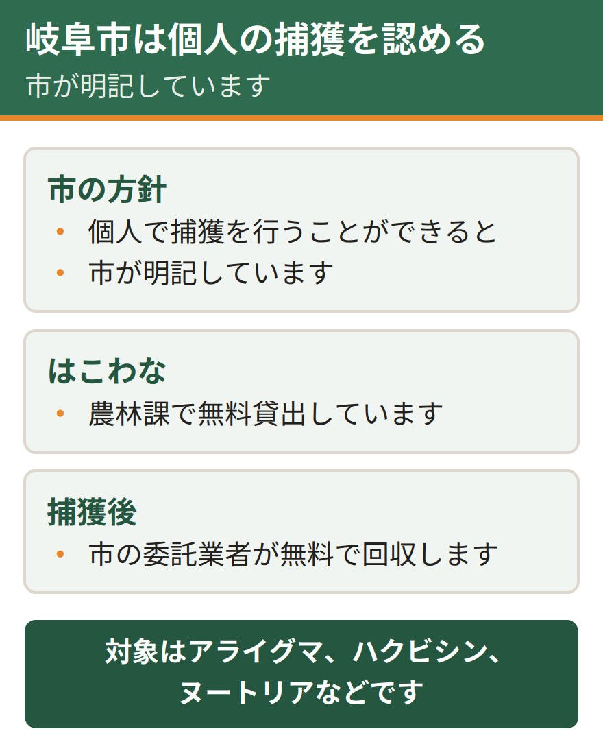 岐阜市の方針。個人で捕獲を行うことができると明記している。はこわなを農林課で無料貸出している。捕獲後は市の委託業者が無料で回収し処分する