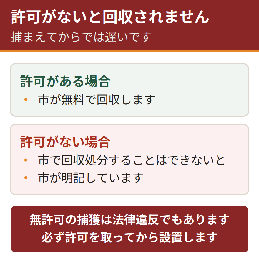 岐阜市では許可がないと回収処分してもらえない。許可がある場合は市が無料で回収する。許可がない場合は市で回収処分することはできないと明記されている。捕まえてから申請しても間に合わない