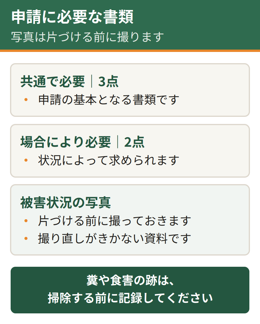 岐阜市の捕獲許可申請に必要な書類。共通で必要な3点と、場合によって必要になる2点がある。被害状況の写真は片づける前に撮っておく