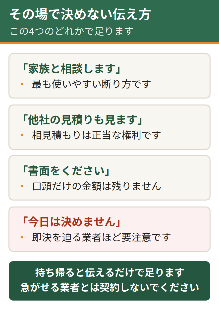 その場で契約しないための4つの伝え方。家族と相談すると伝える、他社の見積りも見ると伝える、書面をもらう、今日は決めないと伝える。持ち帰ると伝えるだけで足りる
