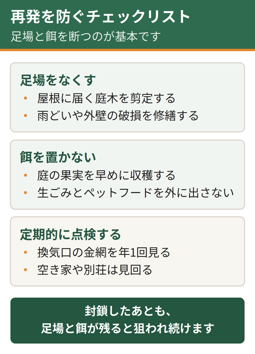 ハクビシンの再発を防ぐ予防チェックリスト。屋根に届く庭木の枝を剪定する、換気口や通風口の金網を年に1回点検する、庭の果実を早めに収穫し落果を拾う、生ごみとペットフードを屋外に放置しない、雨どいや外壁の破損を早めに修繕する、空き家や別荘は定期的に見回る