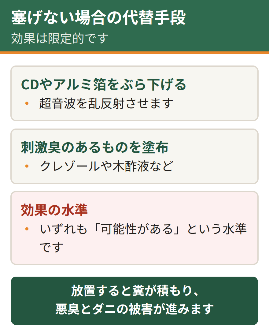 塞げない場合に浜松市が示す代替手段。CDやアルミ箔をぶら下げて超音波を乱反射させる方法と、クレゾールや木酢液など刺激臭のあるものを塗布する方法。いずれも可能性があるという水準にとどまる
