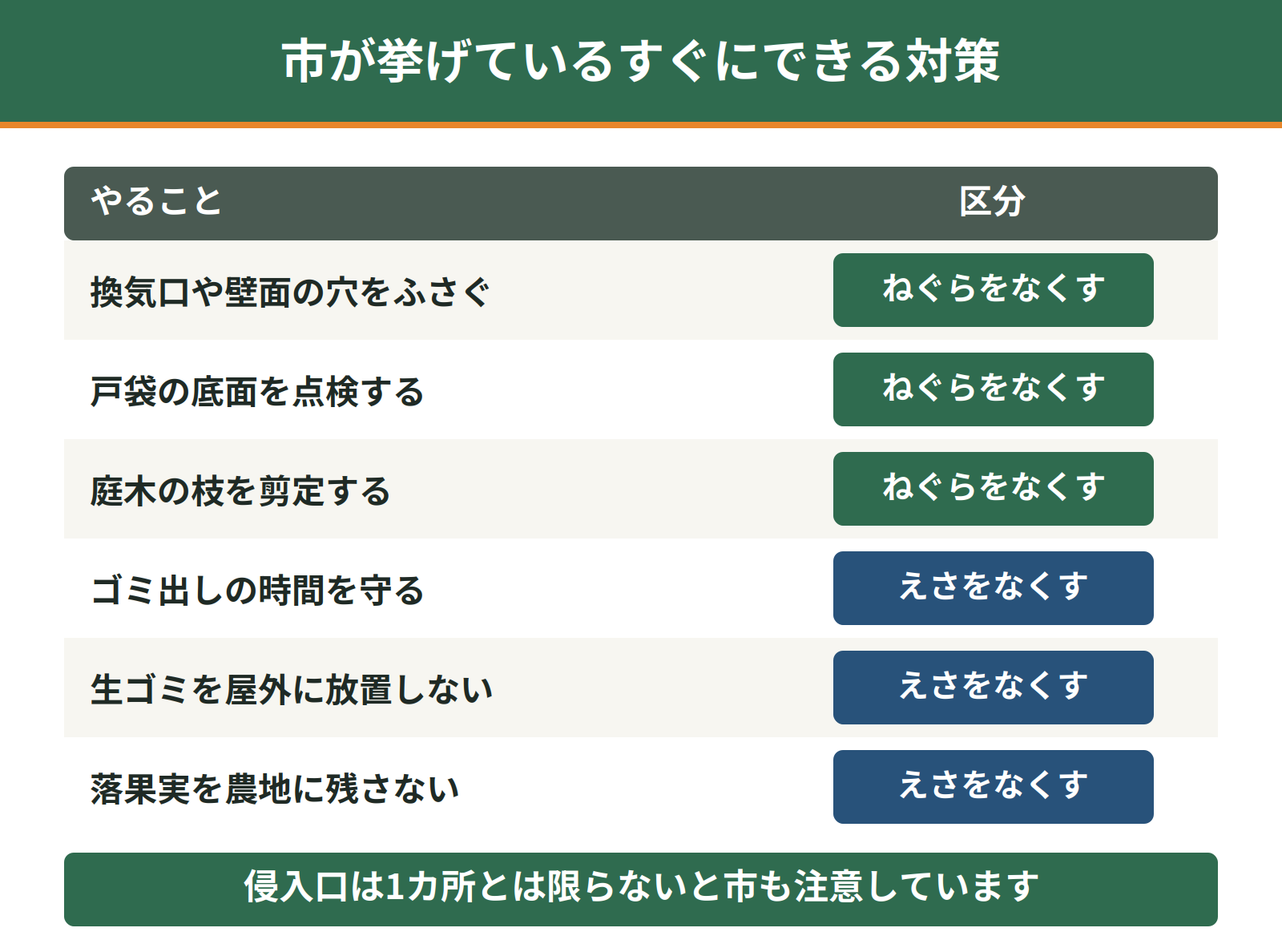 神戸市が示すアライグマ対策｜ねぐらをなくすための点検と剪定、えさをなくすためのゴミの管理