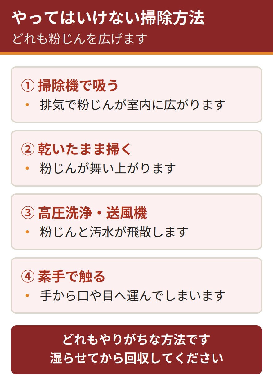 コウモリの糞掃除でやってはいけない方法4つ。掃除機で吸うと排気とともに粉じんが室内に広がる、乾いたまま掃くと粉じんが舞い上がる、いきなり高圧洗浄や送風機を使うと粉じんと汚水が飛散する、素手で触ると手に付着して口や目へ運んでしまう
