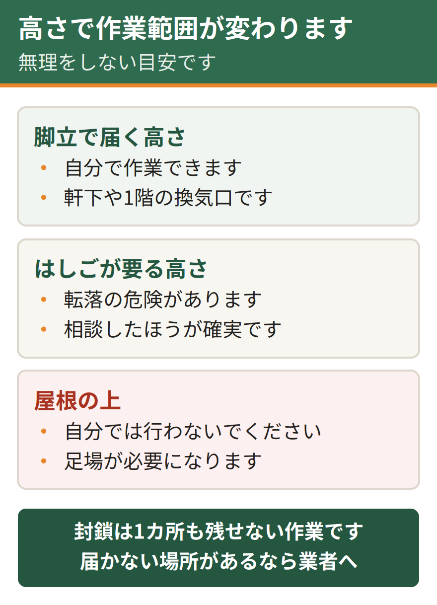 コウモリ対策で高さごとに自分でできる範囲。脚立で届く高さは自分で作業できる、はしごが必要な高さは無理をせず業者に相談する、屋根の上は自分では行わない。高さで自分にできる範囲が変わる
