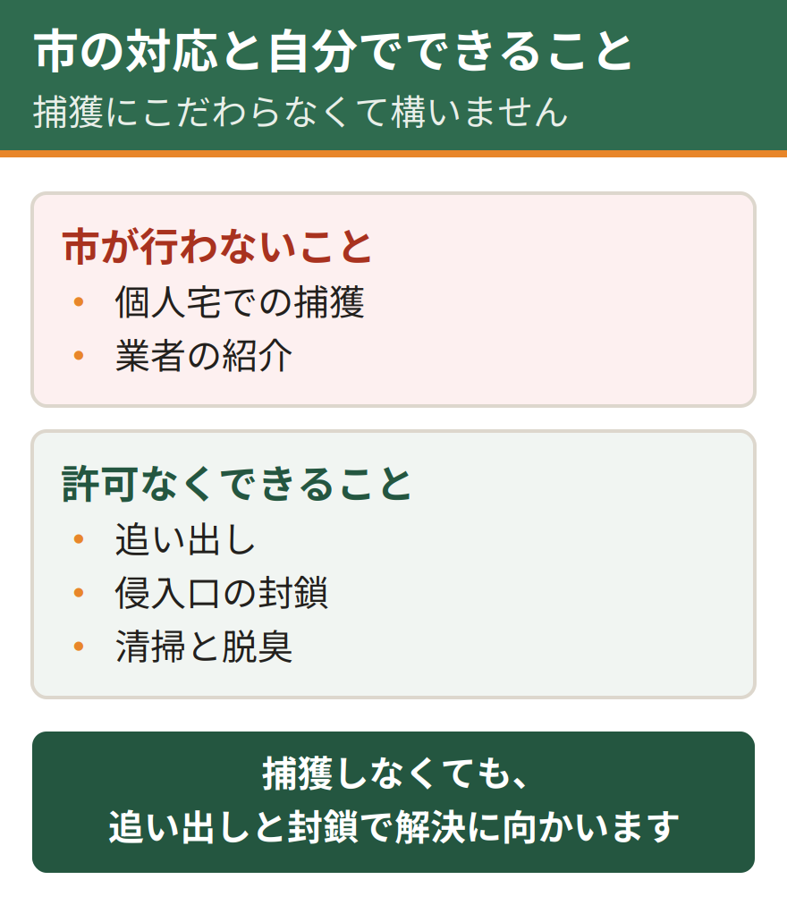 倉敷市がやらないことと、許可なくできること。市は個人宅での捕獲を行わず、業者の紹介も行わない。追い出しと封鎖、清掃と脱臭は許可なく行える
