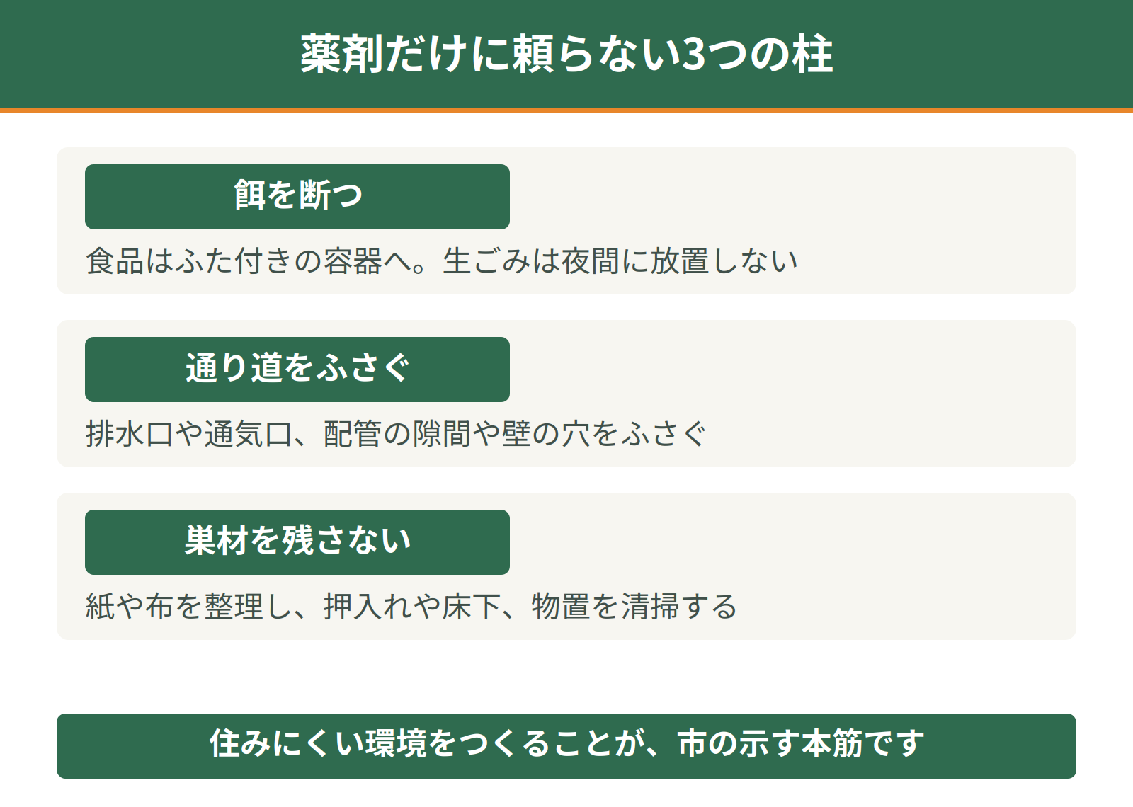 名古屋市が示すネズミ防除の3つの柱｜餌を断つ、通り道をふさぐ、巣材を残さない