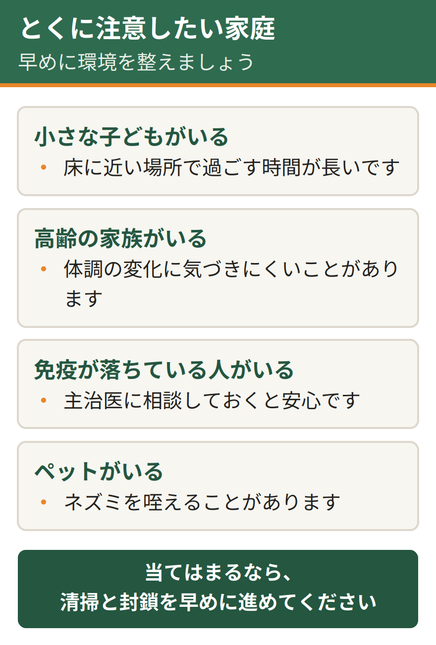 とくに注意したい家庭。小さな子どもがいる家庭は床に近い場所で過ごす時間が長い、高齢の家族がいる家庭、免疫が落ちている人がいる家庭、犬や猫などのペットがいる家庭はネズミを咥えることがある。いずれも早めに環境を整えることが大切になる