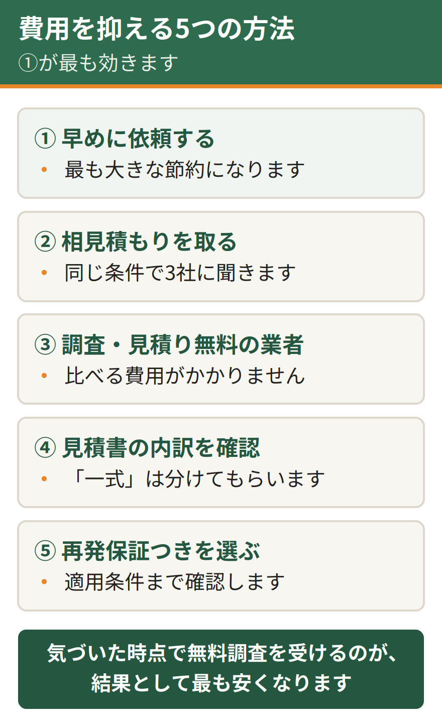 ネズミ駆除の費用を安く抑える5つの方法。最も重要なのは被害が軽いうちに早めに依頼すること。ほかに複数社からの相見積もり、調査と見積もりが無料の業者を選ぶ、見積書の内訳を確認する、再発保証つきの業者を選ぶ