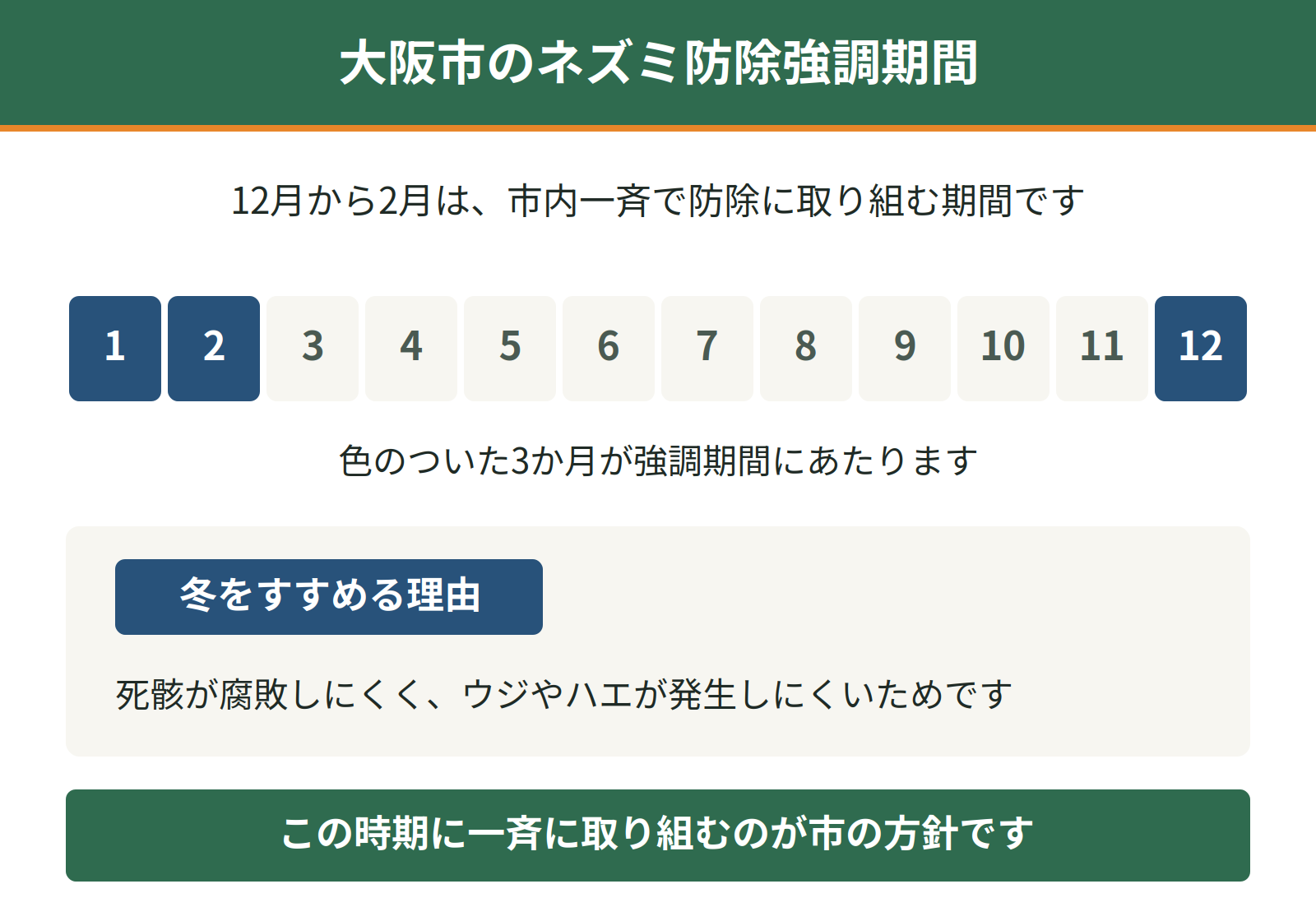 大阪市のネズミ防除強調期間は12月から2月。市内一斉の防除を推進する期間で、死骸が腐敗しにくい冬に薬剤を使うことをすすめている