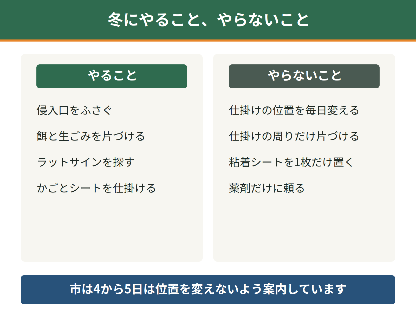 冬にやることとやらないこと。侵入口をふさぎ通り道に仕掛ける一方で、仕掛けの位置を頻繁に変えたり周りだけ片づけたりしない