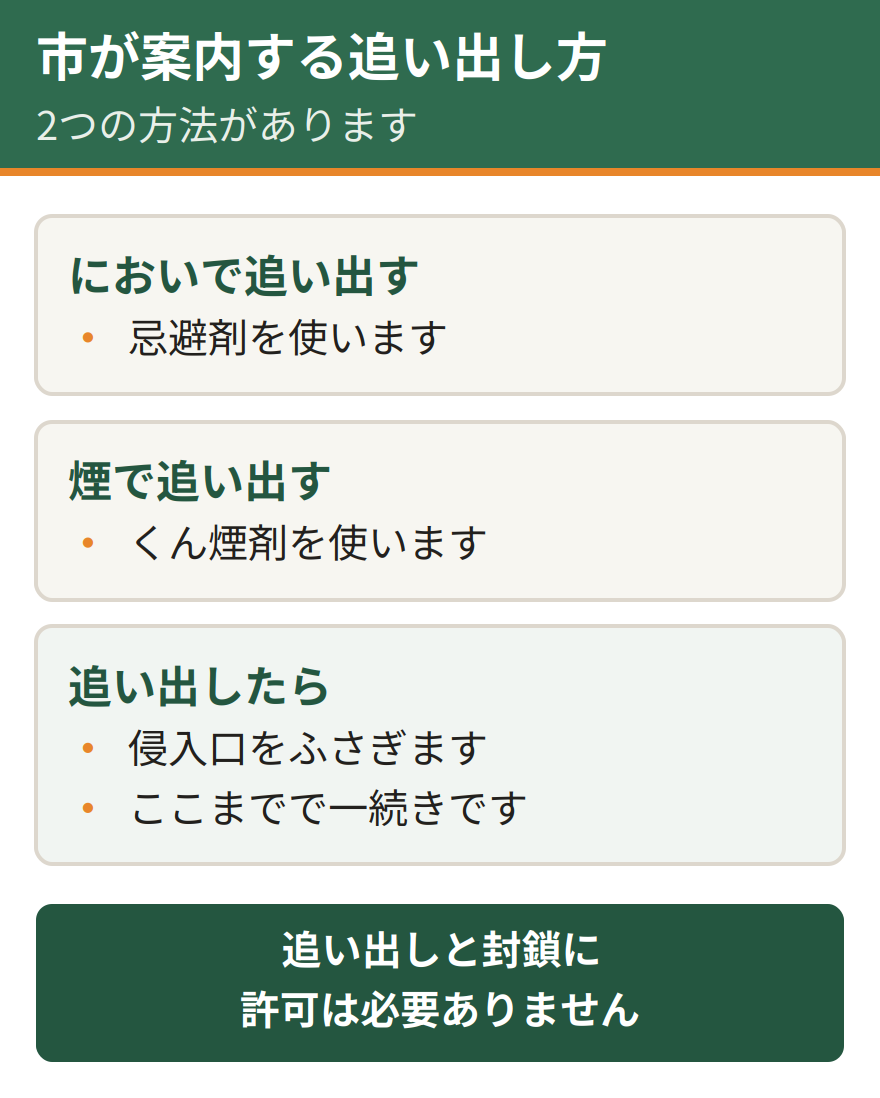 大阪市が案内するイタチの追い出し方法は2つ。においで追い出す方法と、煙で追い出す方法。追い出したら侵入口をふさぐところまでが一続きになる