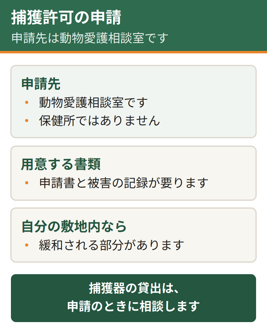 大阪市でイタチの捕獲許可を申請するときの必要書類と申請先。申請先は動物愛護相談室。自分の敷地内で行う場合は緩和される部分がある