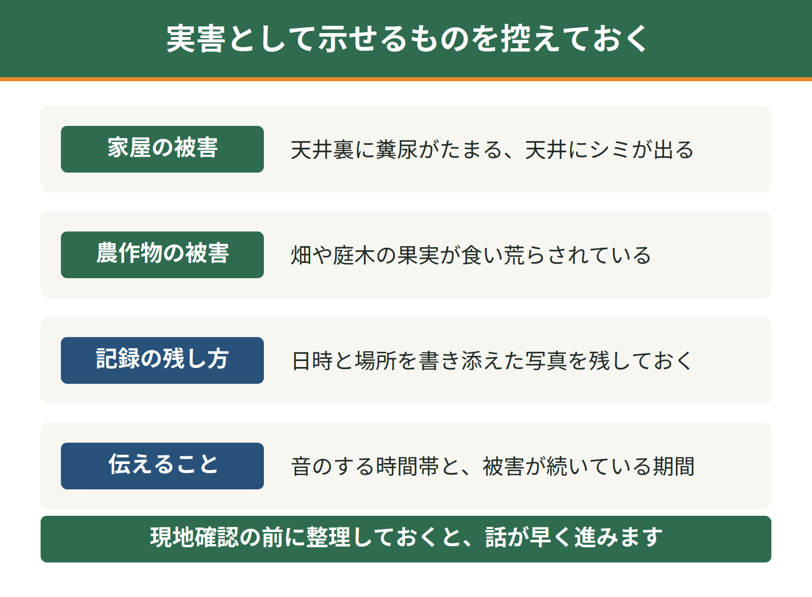 さいたま市に相談するときに実害として示せるものと記録の残し方