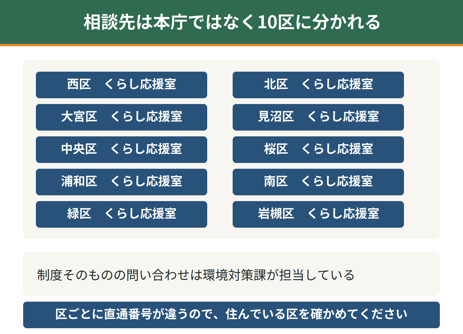 さいたま市でハクビシンの相談先となる10区のくらし応援室の一覧