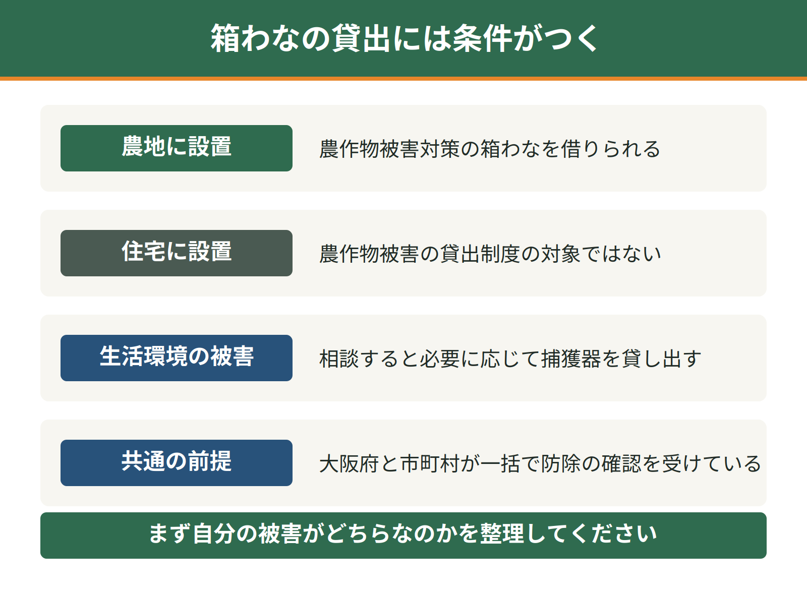 堺市の箱わな貸出の条件｜農地に設置する場合に限られ、生活環境被害は相談のうえ捕獲器を貸し出す