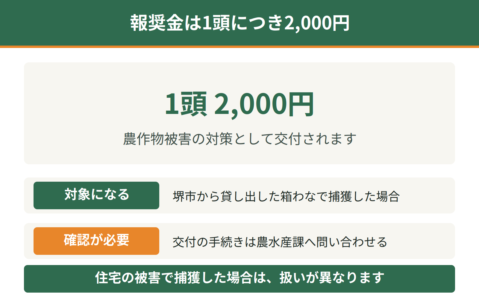 堺市のアライグマ捕獲報奨金｜市から貸し出した箱わなで捕獲した場合に1頭2,000円が交付される