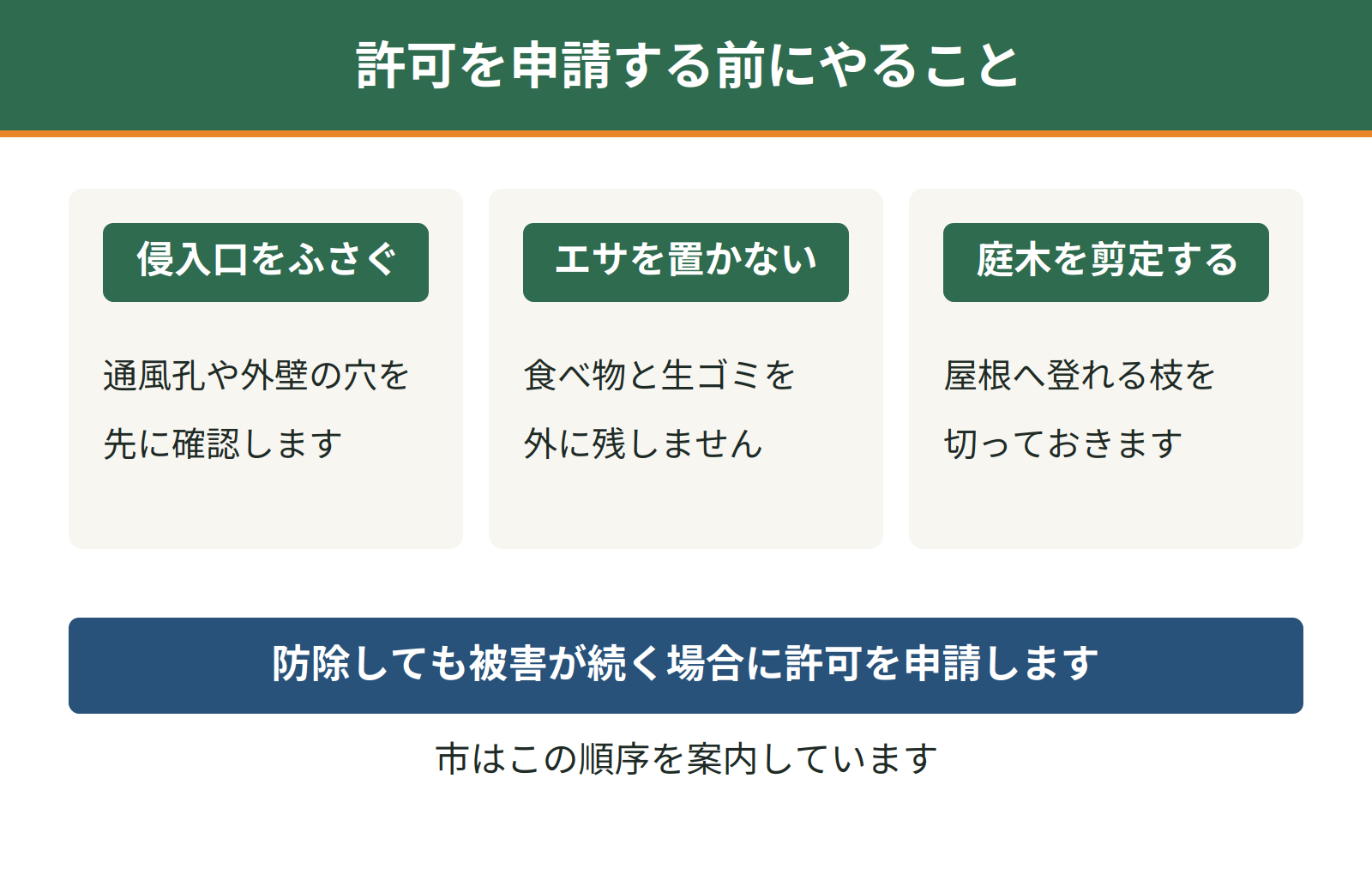 仙台市が許可の前にすすめる3つの対策。通風孔や外壁の穴をふさぐ、食べ物と生ゴミを残さない、屋根へ登れる庭木を剪定する