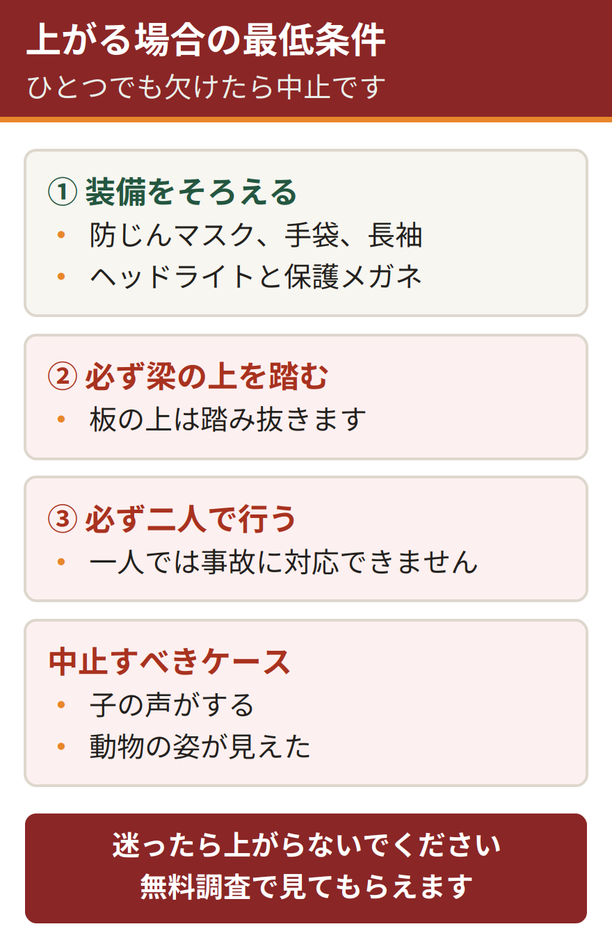 どうしても屋根裏に上がる場合の最低条件。防じんマスクと手袋などの装備をそろえる、必ず梁の上を踏む、必ず二人で行う。子の声がする場合や動物が見えた場合は中止する